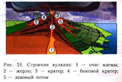 Строение Вулкана Рисунок (57 Фото)
