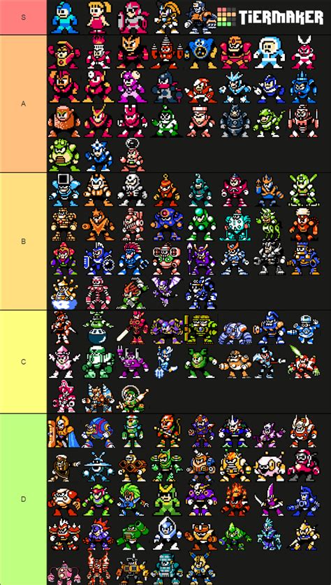 Robot Masters Tier List Community Rankings Tiermaker