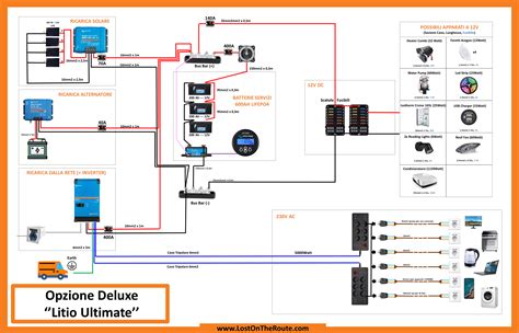 Schemi Per L Impianto Elettrico Del Tuo Camper Pronti Da Montare