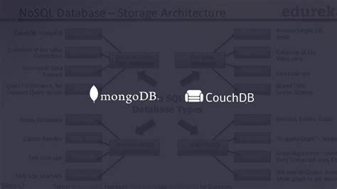 Mongodb And Couchdb Which Nosql Database Should You Choose