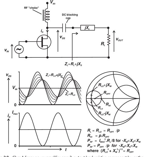 [PDF] RF Power Amplifiers for Wireless Communications | Semantic Scholar