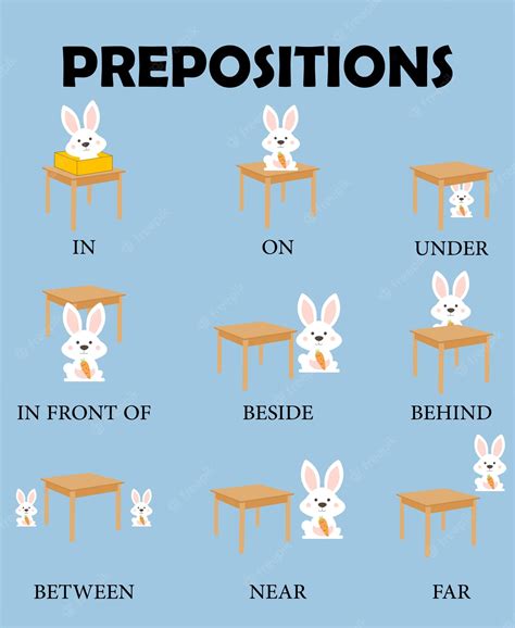 Premium Vector Preposition Of Place