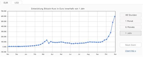 Die 13 Wichtigsten Fragen Zu Bitcoins Tagesthema Rhein Zeitung