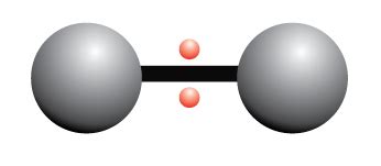 What Is Nonpolar Covalent Bond