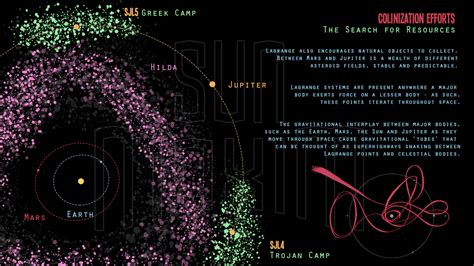 Diagram - Asteroid Belt :: Behance