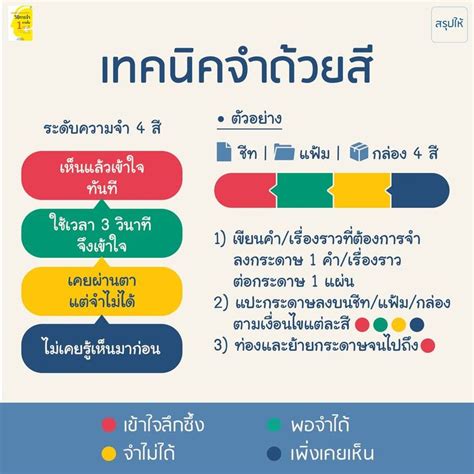 สรุปให้ สี มีส่วนช่วยในการ จดจำ หนังสือ เปลี่ยนตัวเองเป็นคนหัวดี