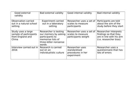 Edexcel Psychology 9 1 Gcse New Spec Unit 1 Lesson 5 Reliability