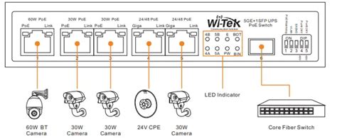 Wi Tek Wip S Gf Ups Unmanaged Solar Poe Switch Installation Guide