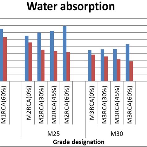 water absorption testing  scientific diagram