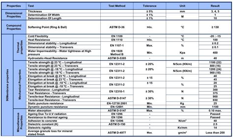 sg sbs  strategy group