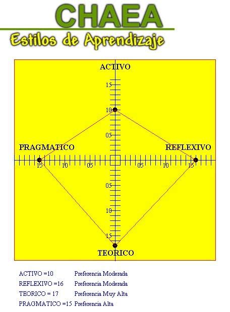 TIC TAC TOE CHAEA Cuestionario Honey Alonso De Estilos De Aprendizaje