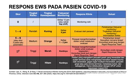 Early Warning System Ews Pada Pasien Covid 19 Mediaperawatid