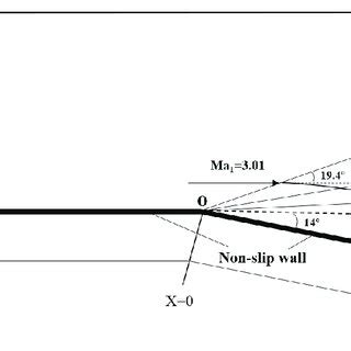 A Model Of The Expansion Probelm The Mach Angles Arc Sin Ma