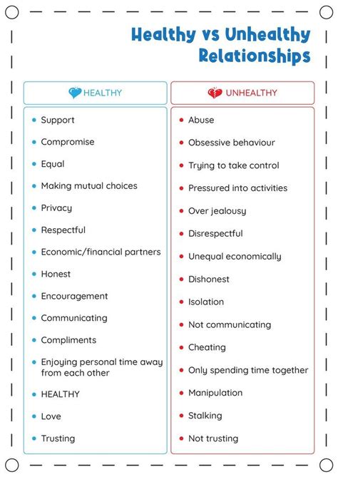 Healthy Relationship Boundaries Worksheets Healthy Vs Unhealthy