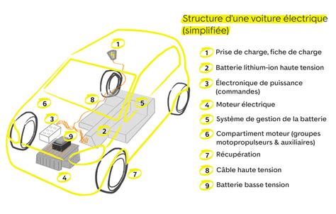 Entretien dune voiture électrique AutoScout24 Magazine