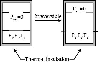 Each Of The Vessels And Contains Moles Of Gaseous Helium The