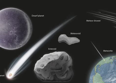 The Role Of Comets And Asteroids In Meteor Showers