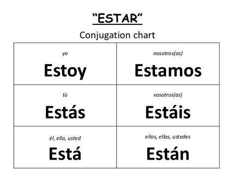 Expressing feelings using estar