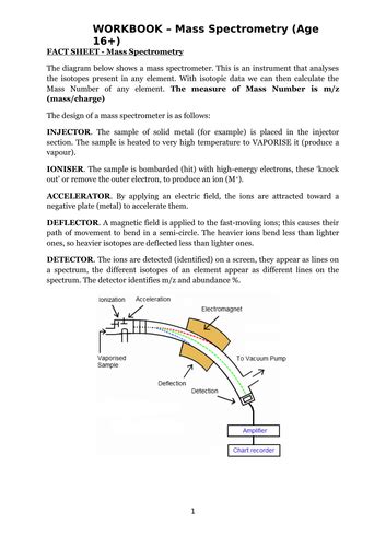 Chemistry Workbook Mass Spectrometry Teaching Resources