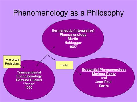 PPT Phenomenology The Lived Experience PowerPoint Presentation ID