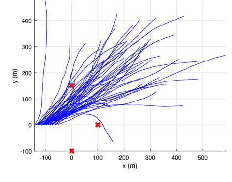 Figure From Gaussian Target Tracking With Direction Of Arrival Von