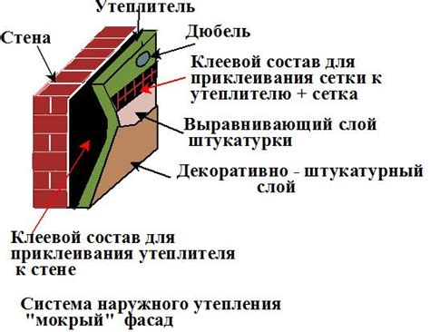 Чем утеплить стены снаружи и изнутри