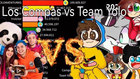 Los Compas Vs Team Yolo 2023 2033 YouTube