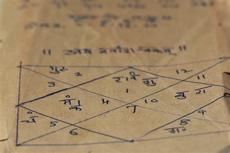 How To Read A North Or South Indian Birth Chart In Vedic Astrology