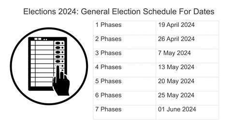 General Election 2024 Dates Announced Voting Schedule And Counting Day Revealed Blograti