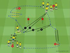 110 Fussballtraining Ideen in 2024 fußballtraining training fussball