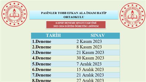 Etiket Sonuçları sınav TOBB Efkan Ala İmam Hatip Ortaokulu