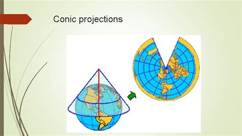 Maps Map projection Types of map projections Maps