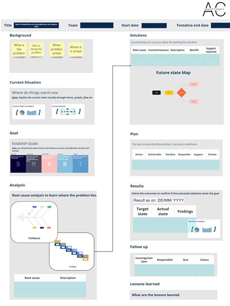 Lean Problem Solving With A3 Method By Shruti Chandna Medium