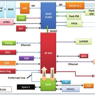 Functional block diagram. | Download Scientific Diagram