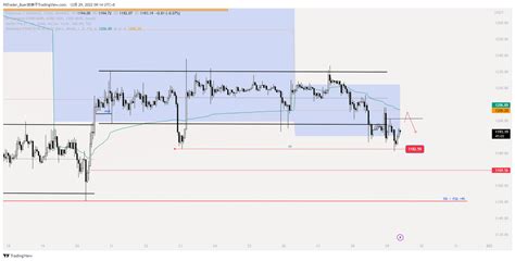 Eth Hourly Chart H Orders Flow Downward The Structure O Buer On