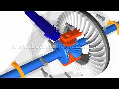 How a Differential works ? – EMautoblog 