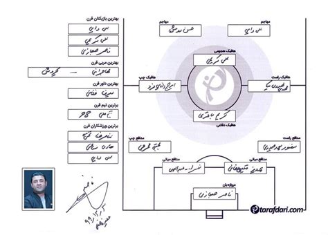 برترین های قرن با وحید فاضلی دایی، کریمی و حجازی، انتخاب های من برای برترین های قرن هستند طرفداری