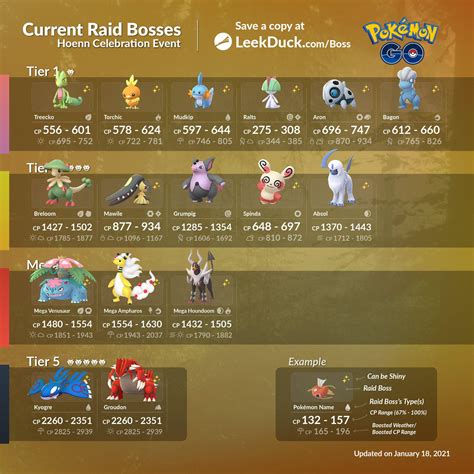 Hoenn Celebration Raid Bosses Leekduck Rthesilphroad