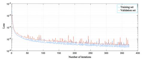 convergence curve   proposed model  scientific diagram