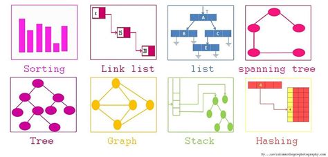 Introducing Dataviz A Data Structure Visualization Library For Golang R Golang