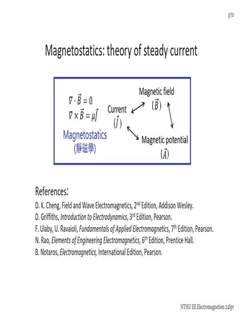 11 EM24S Magnetostatics I | PDF | Magnetic Field | Force