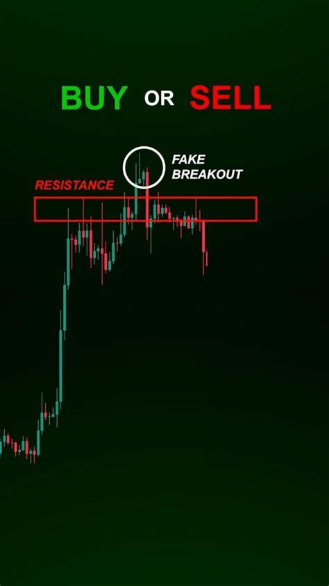 Guess The Direction Of The Market📉📈 [video] Trading Charts Stock