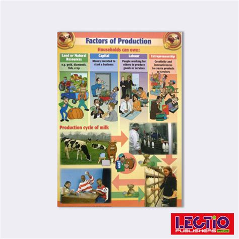 Factors Of Production Lectio Publishers