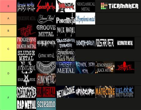 Heavy Metal Subgenres Scientifically Accurate Tier List Community