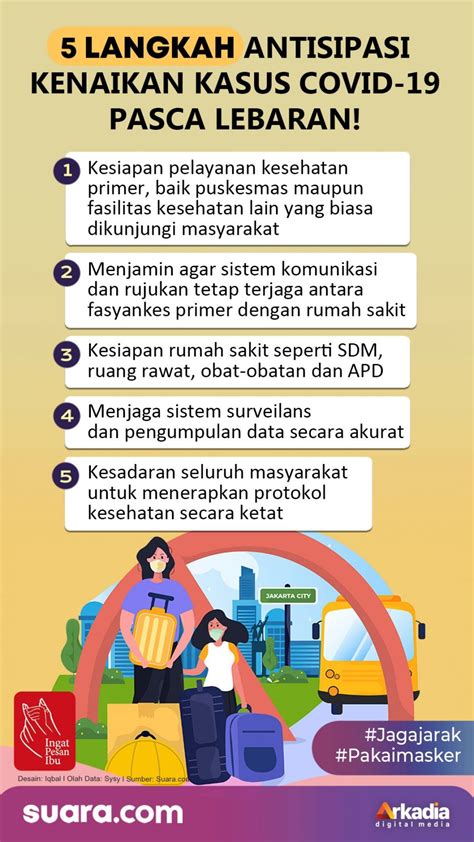 INFOGRAFIS 5 Langkah Antisipasi Kenaikan Kasus Covid 19 Pasca Lebaran