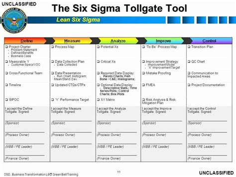 Lean Six Sigma Data Collection Plan Template