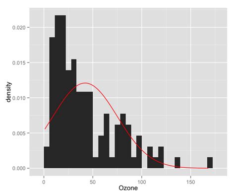 Solved Plot Circular Histogram With Offset In Ggplot R Porn Sex Picture