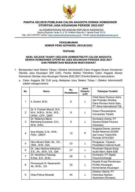 Hasil Seleksi Tahap I Calon Anggota Dewan Komisioner OJK Periode 2022