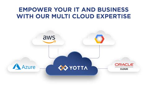 Managed Multi Cloud Cloud Management Service Yotta