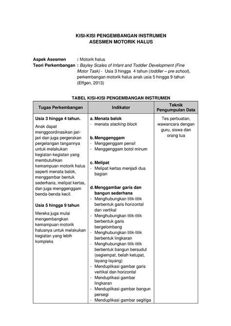Kisi Kisi Pengembangan Instrumen Kisi Kisi Pengembangan Instrumen